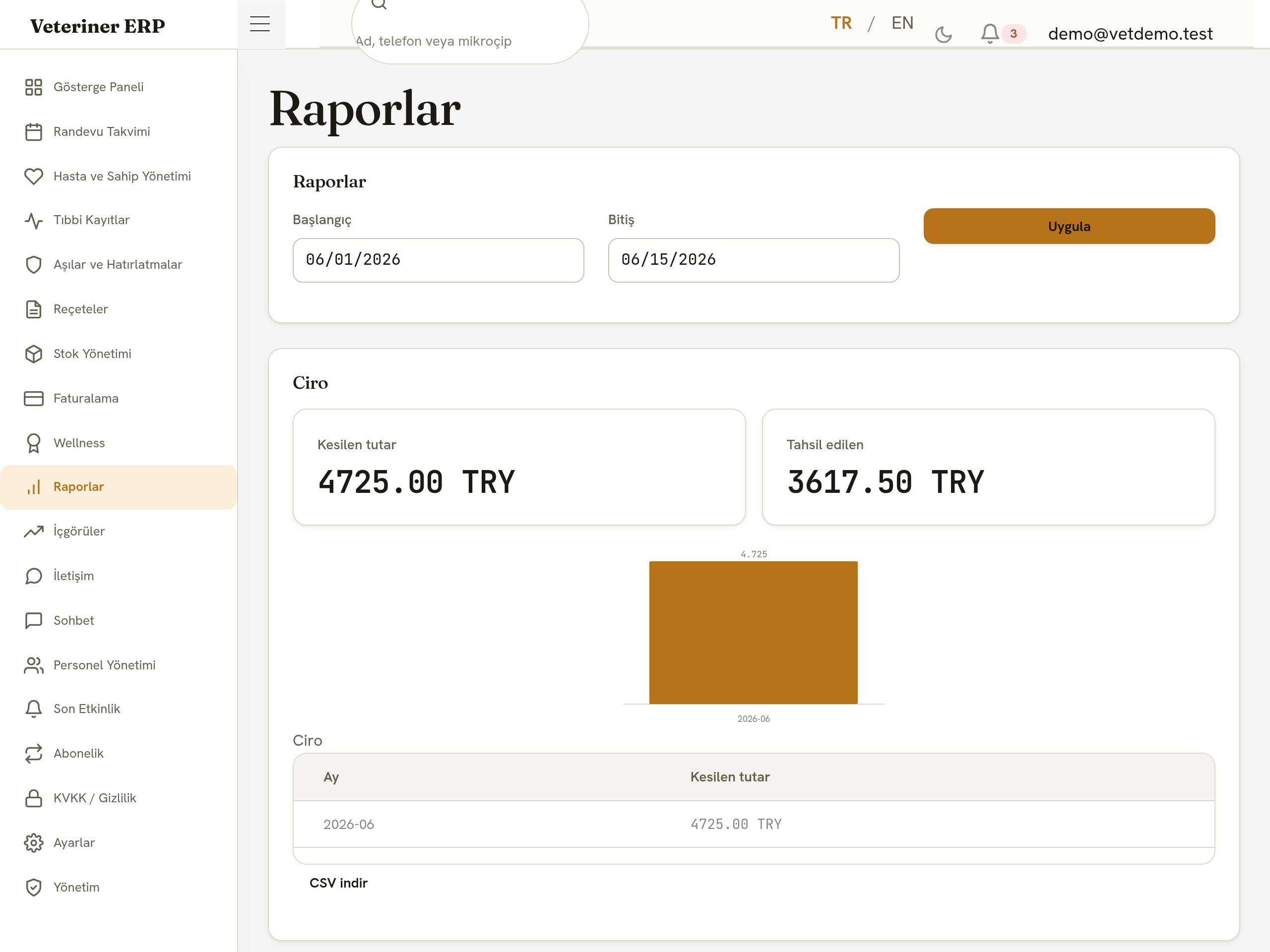 Raporlama panosu — ciro ve KPI'lar
